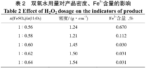 表2雙氧水用量對(duì)產(chǎn)品密度、Fe2+含量的影響