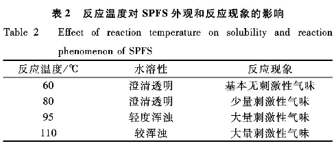 表2 反應溫度對固體聚合硫酸鐵外觀和反應現(xiàn)象的影響