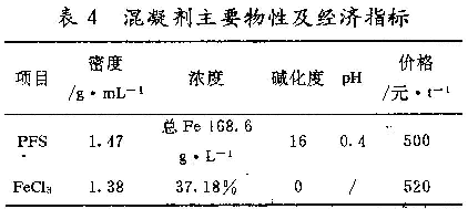 表4 混凝劑主要物性及經(jīng)濟指標(biāo)